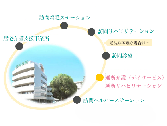 介護の連携
