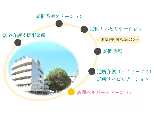 介護の連携