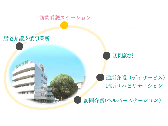 訪問介護の連携