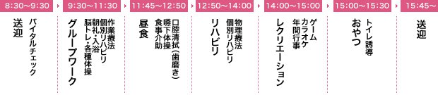 通所リハビリテーション(デイケア)のタイムテーブル