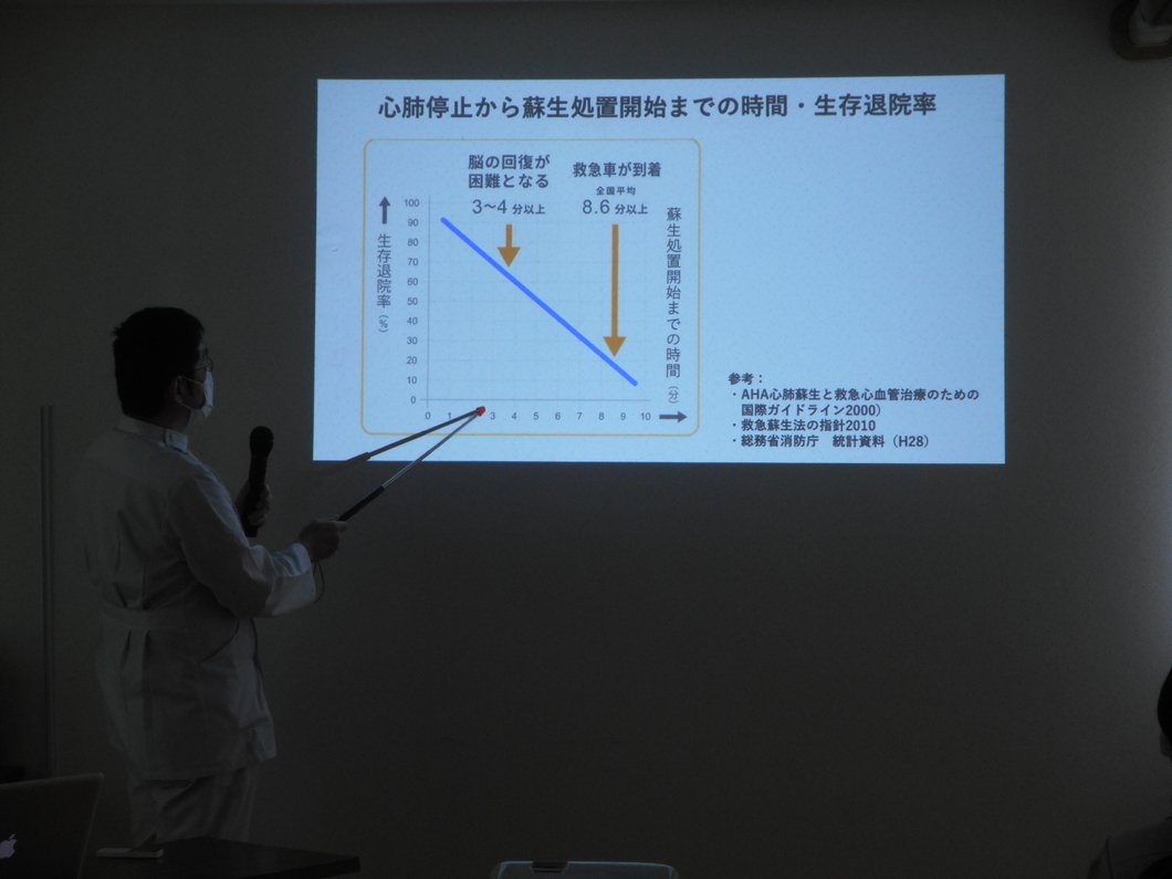 救急蘇生研修1